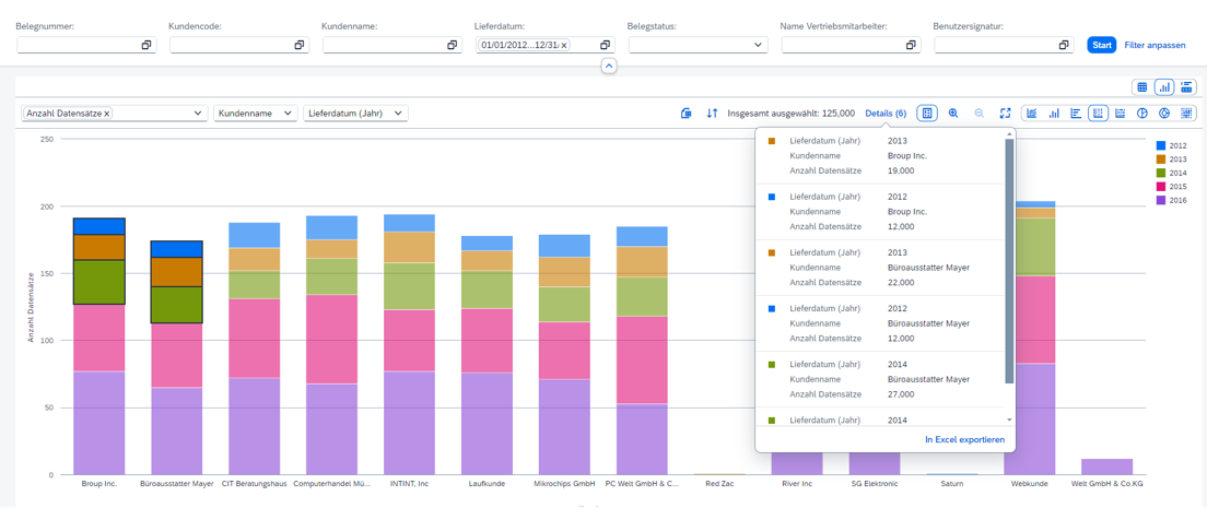 [DE] SAP Business One - Analytics - Diagramme 02