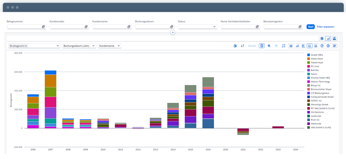 [DE]-SAP-Business-One---Analytics---Diagramme