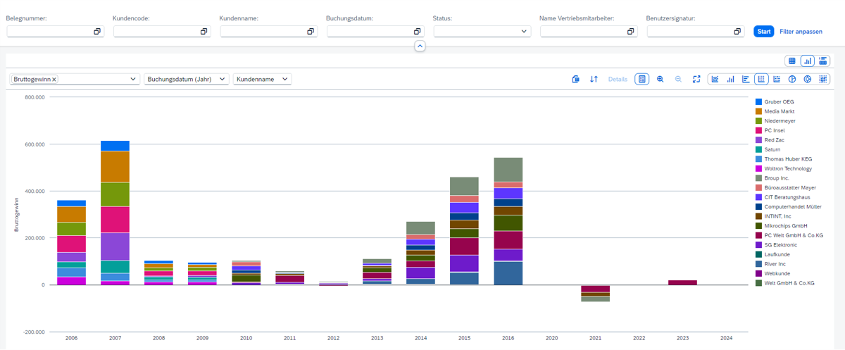 [DE] SAP Business One – Analytics – Diagramme