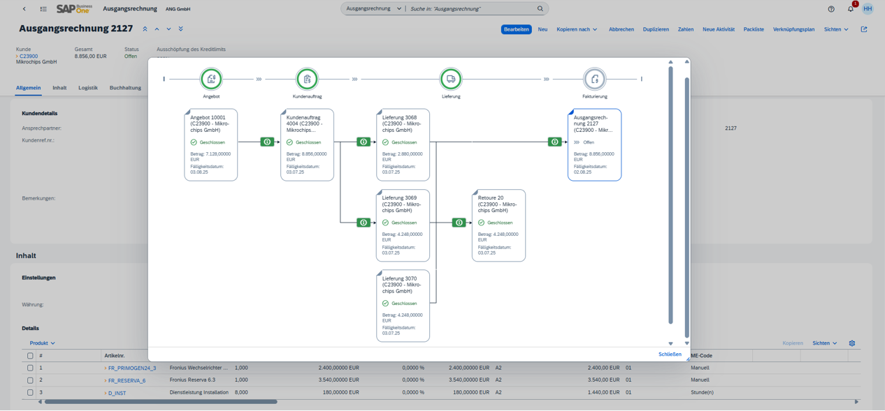 [DE] SAP Business One - Finanzmanagement - Ausgangsrechnung Verknüpfungsplan