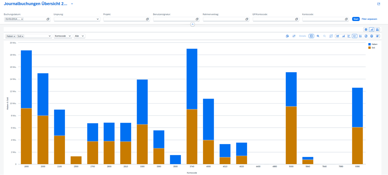 [DE] SAP Business One - Finanzmanagement - Journalbuchungen