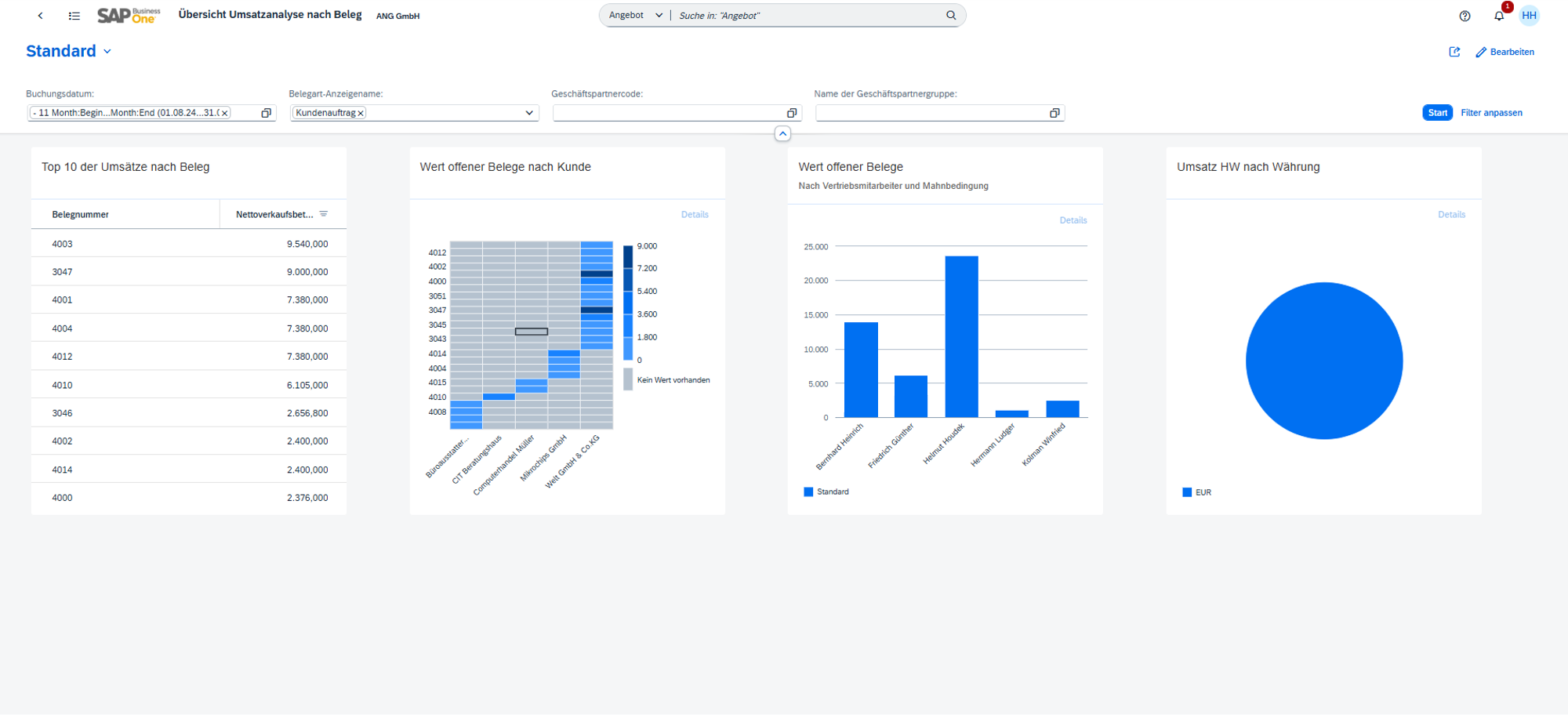 [DE] SAP Business One – Vertrieb – Umsatzanalyse