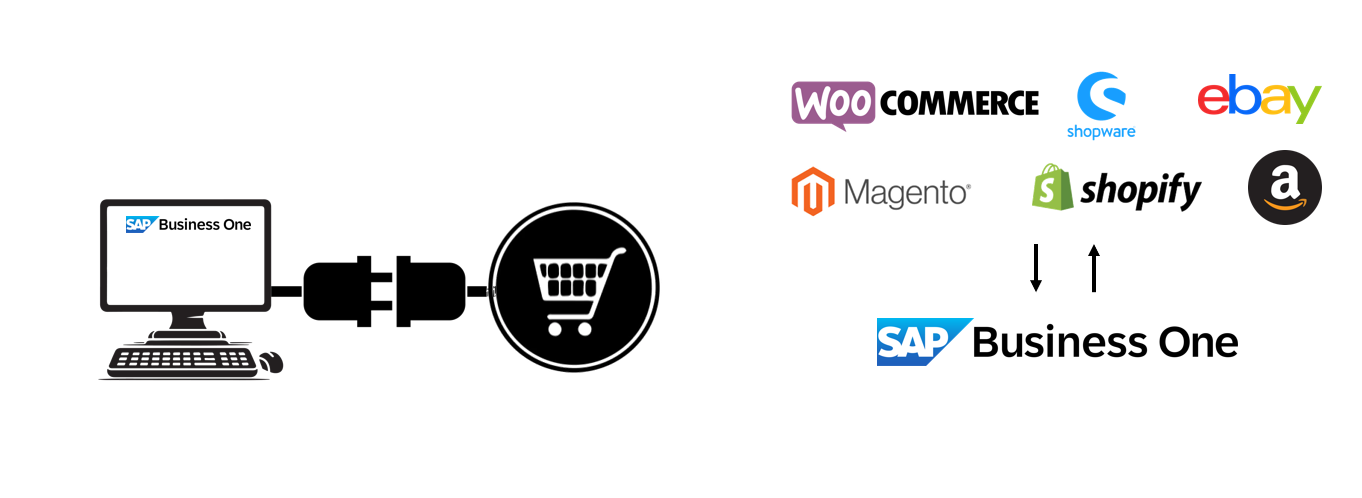 Webshop Connector